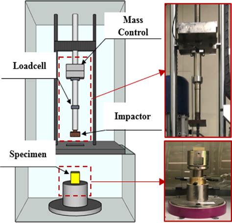 impact testing machine principle